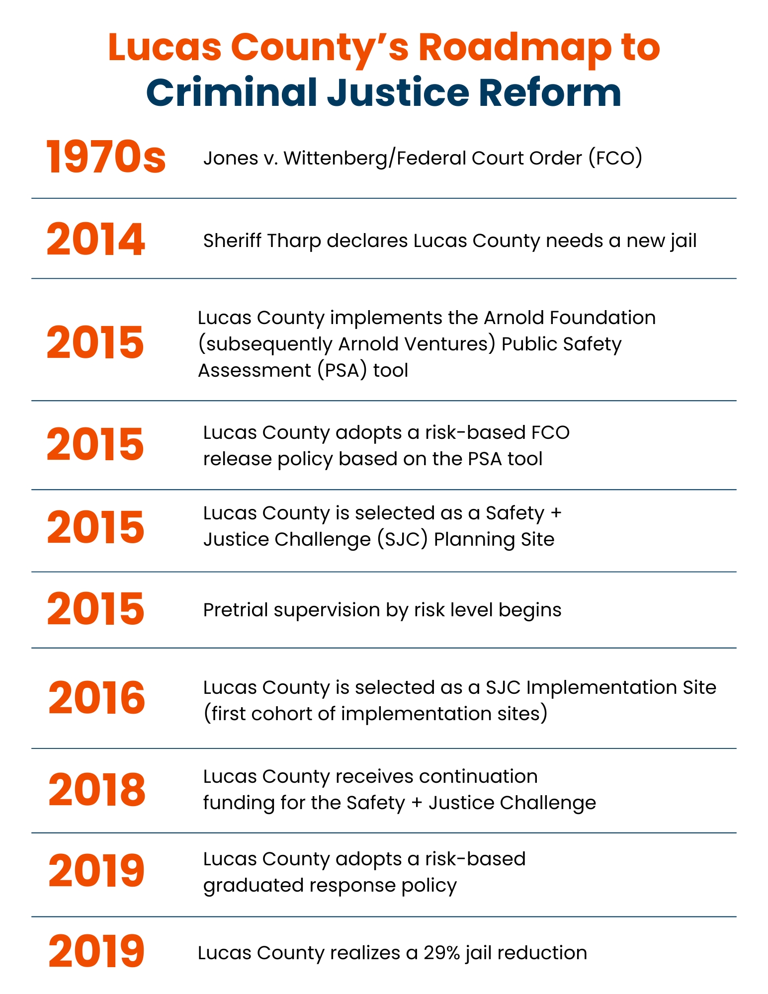 lucas county roadmap to criminal justice reform