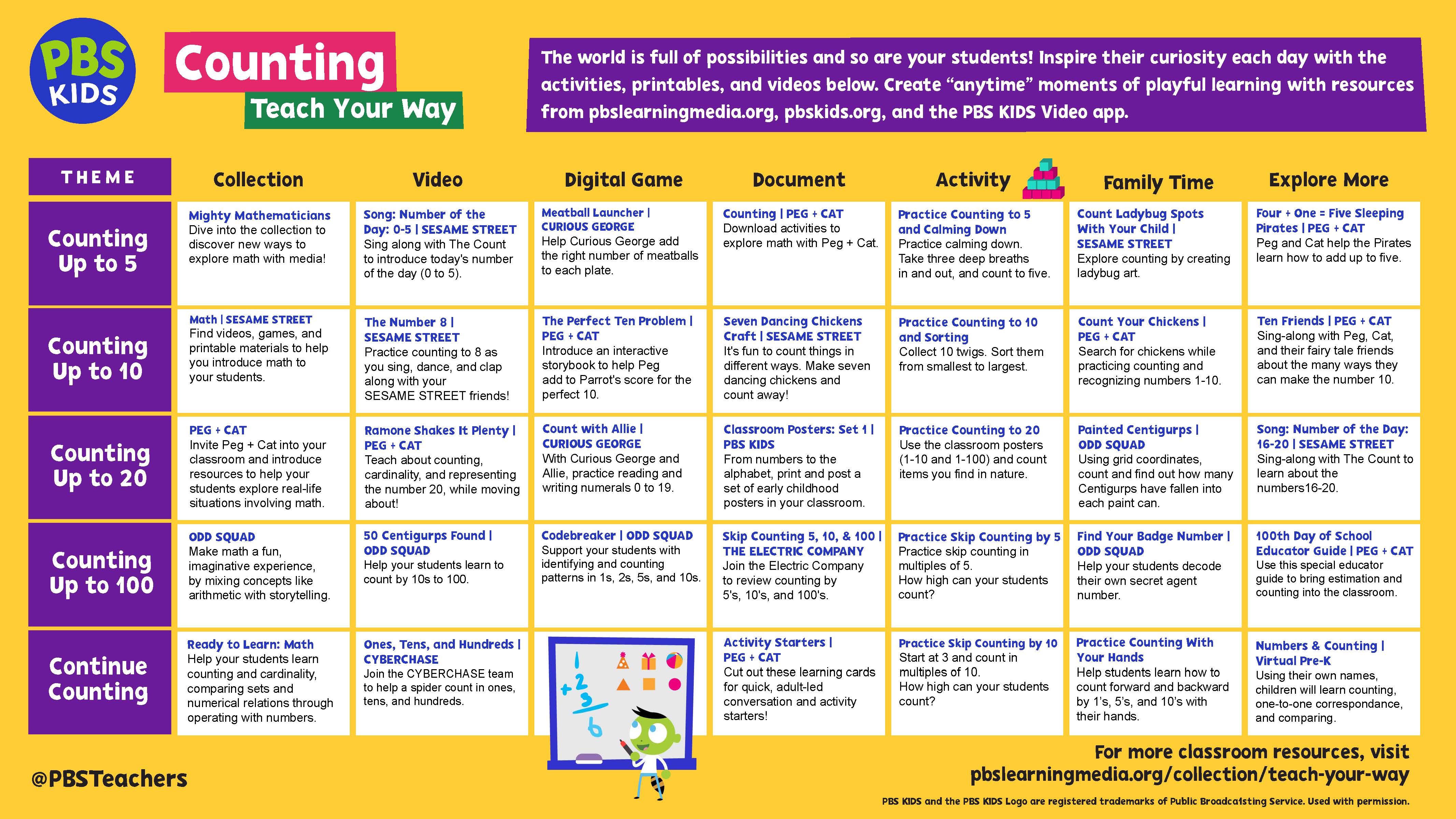 PK_Teach_Your_Way_Counting-1